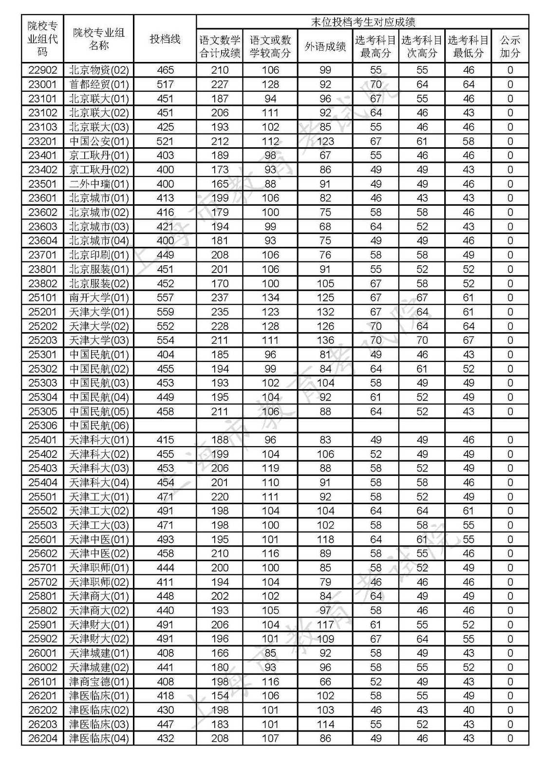 1597989708318337.png scrawl.png