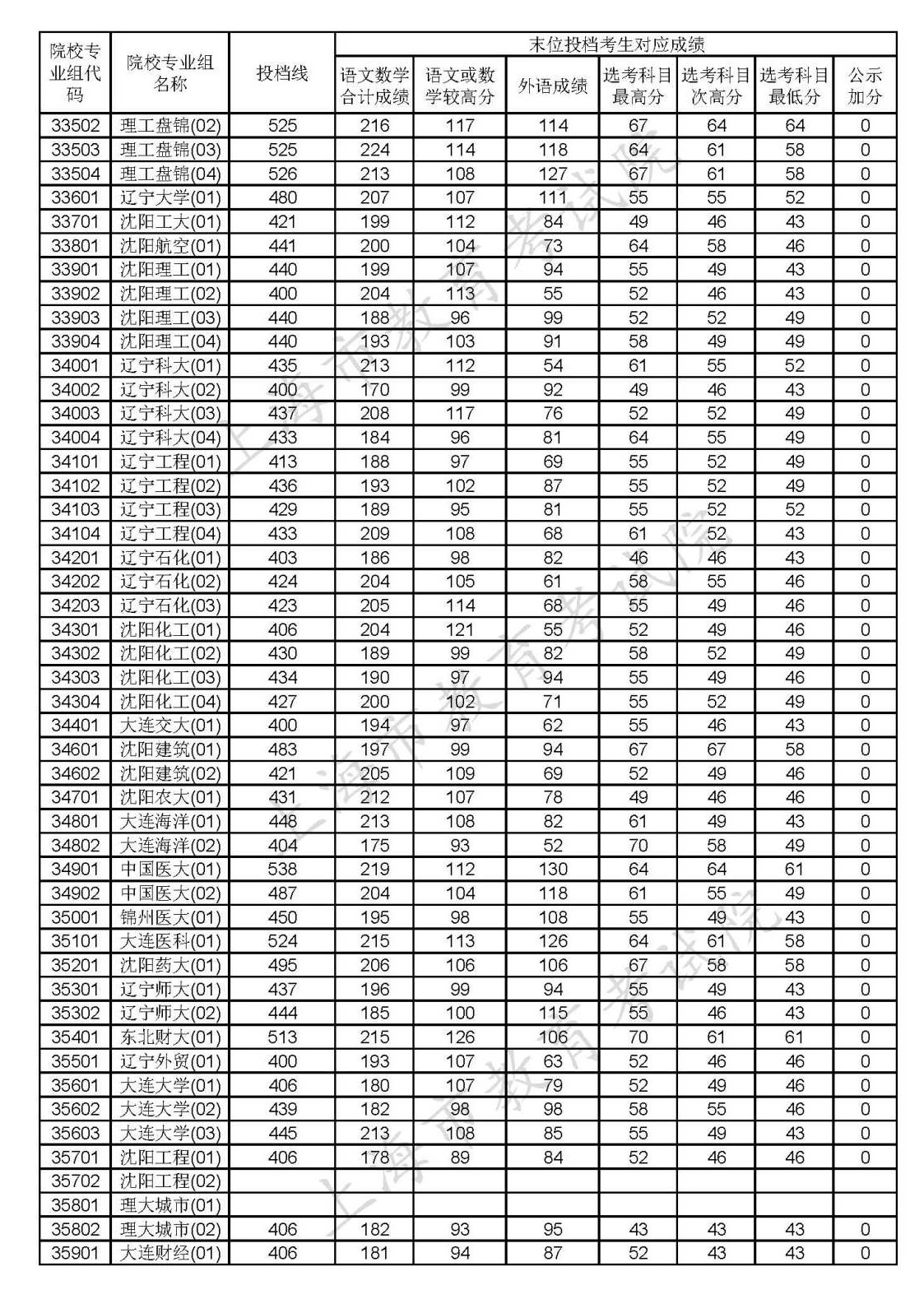 1597989801918923.png scrawl.png