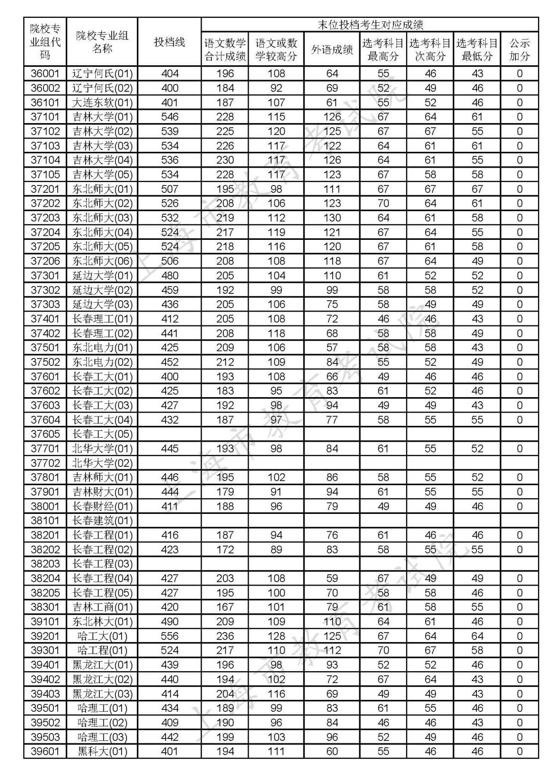 1597989819756920.png scrawl.png