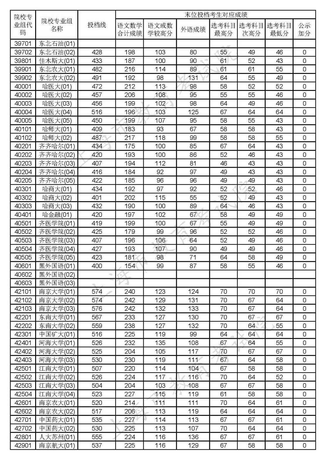 1597989838998938.png scrawl.png