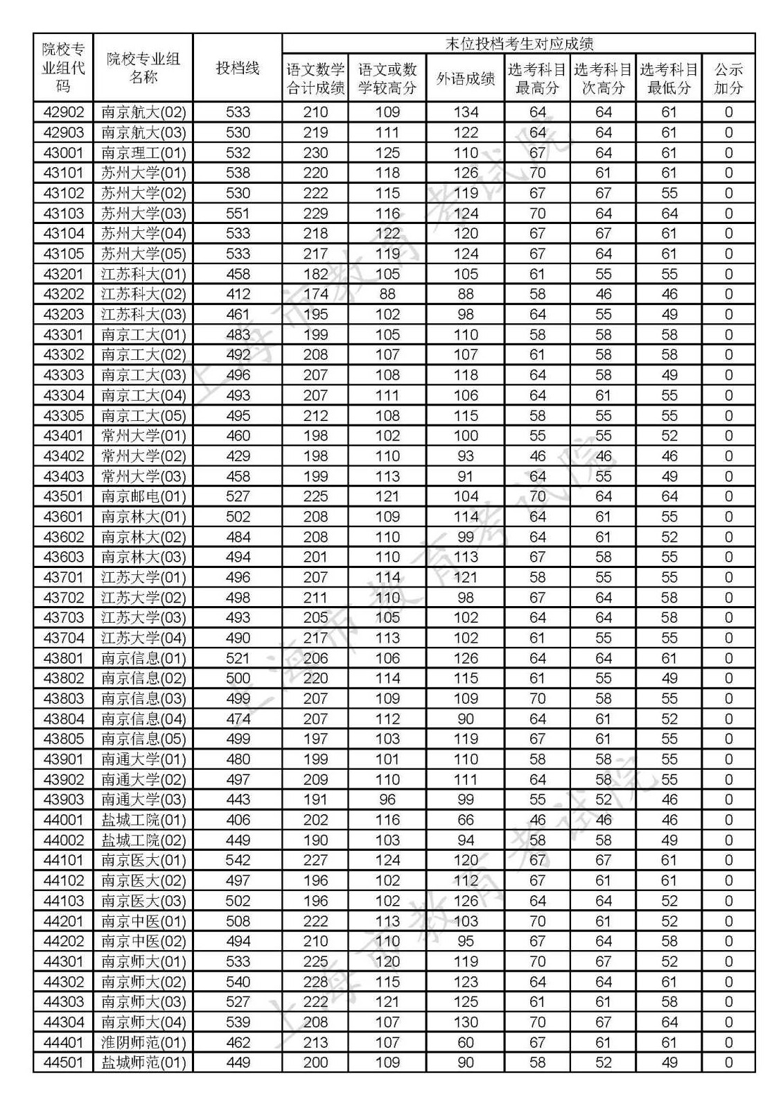 1597989855153978.png scrawl.png