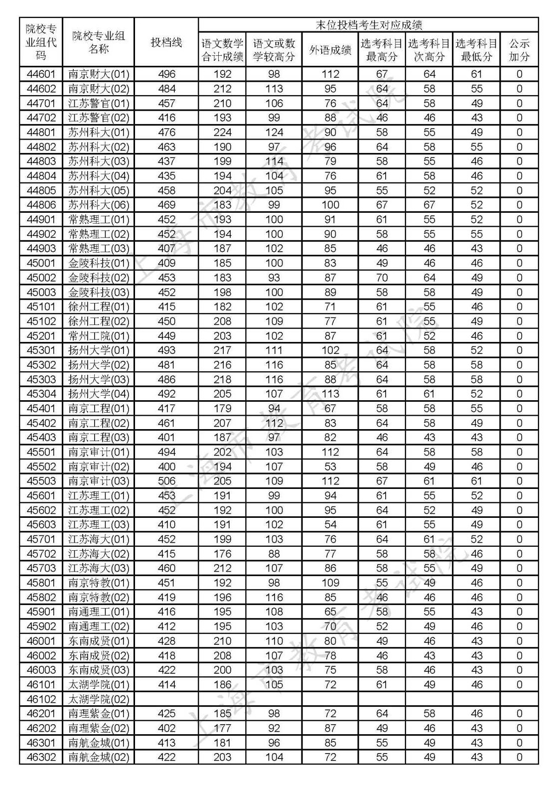 1597989902947642.png scrawl.png