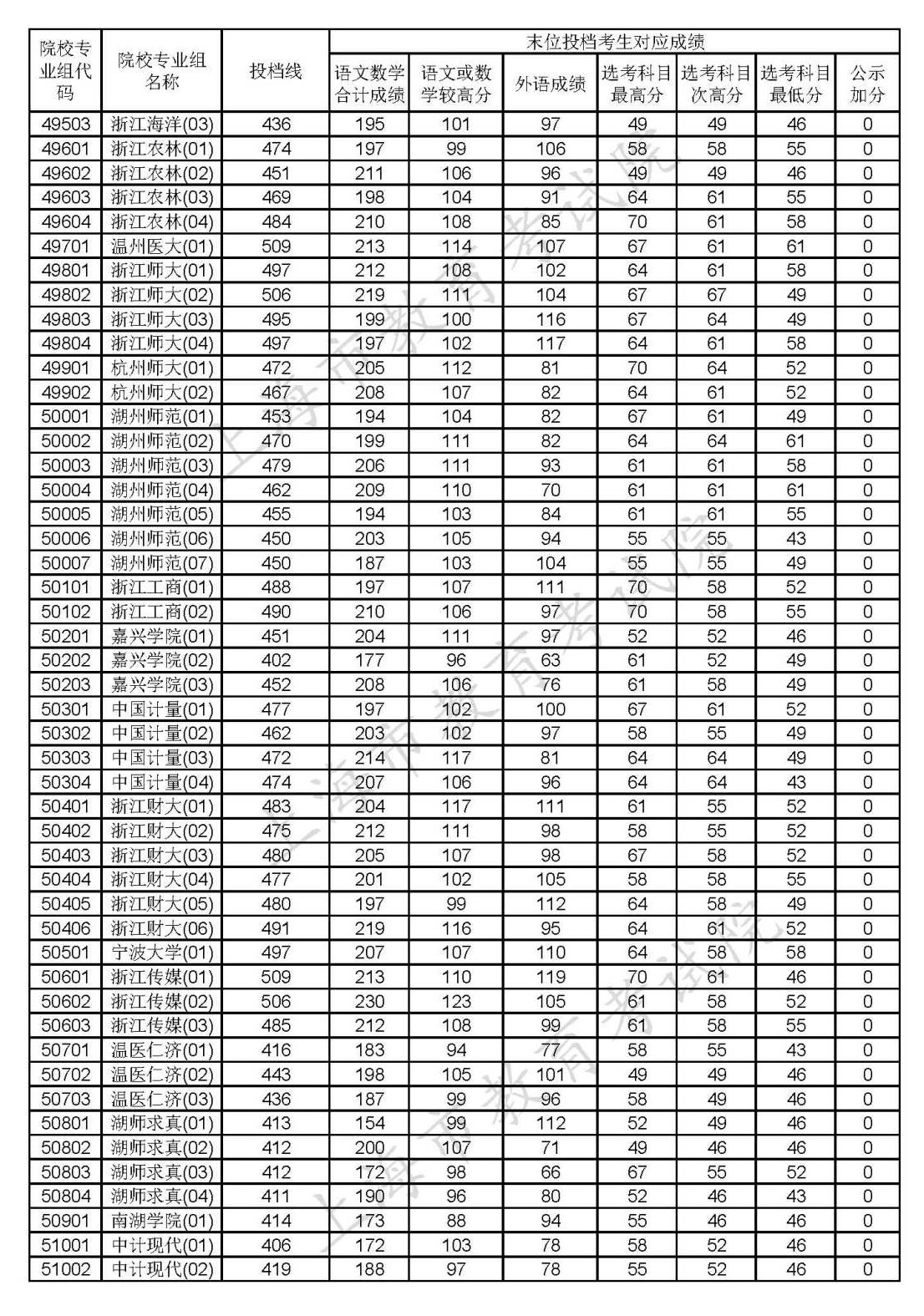 1597989946839532.png scrawl.png