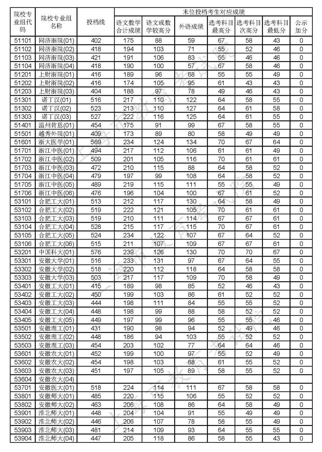 1597989965369399.png scrawl.png