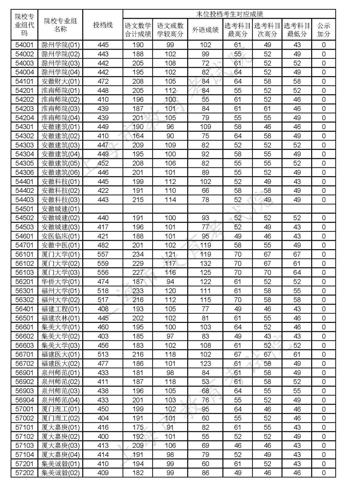 1597989983244092.png scrawl.png