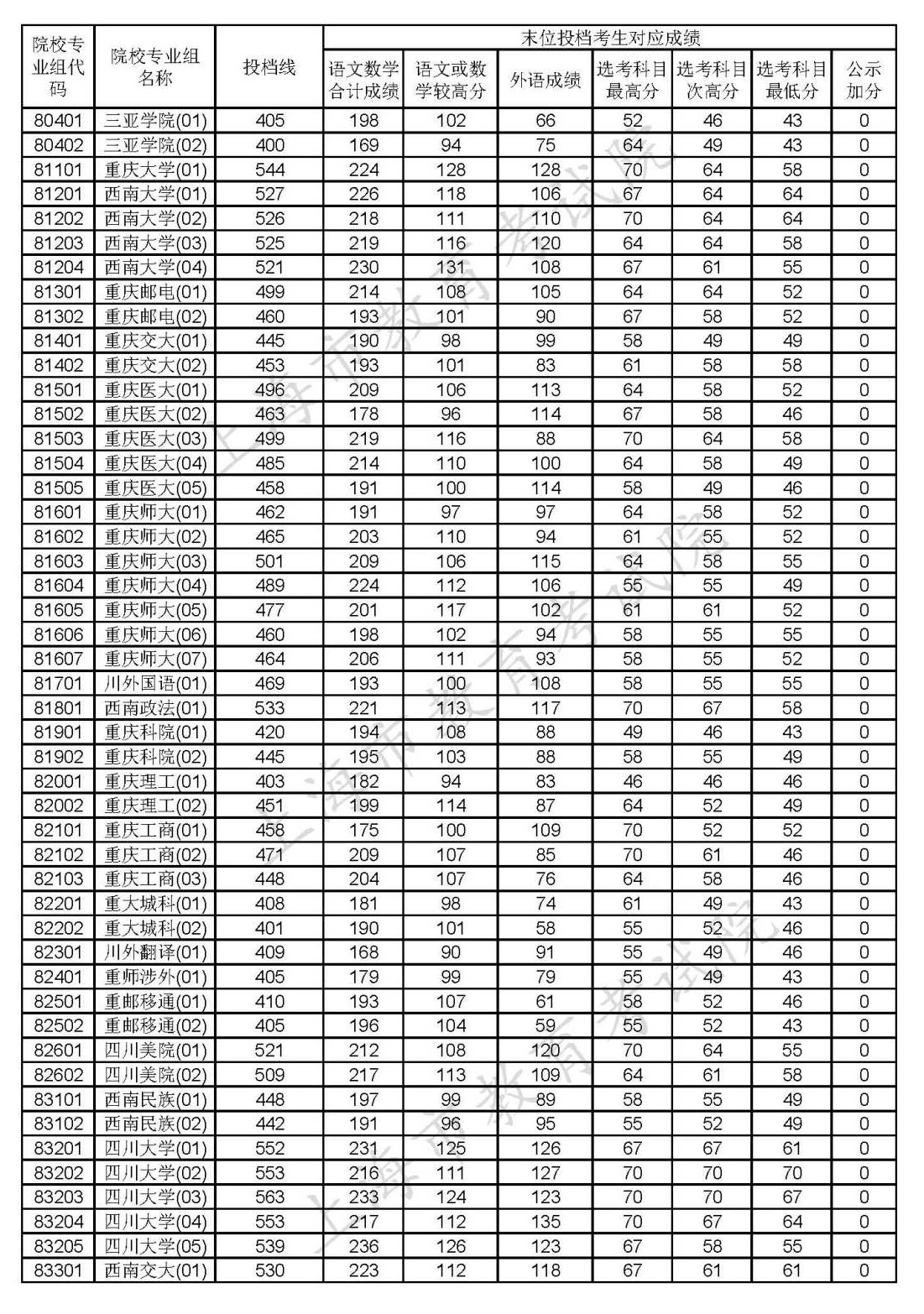 1597990195216424.png scrawl.png