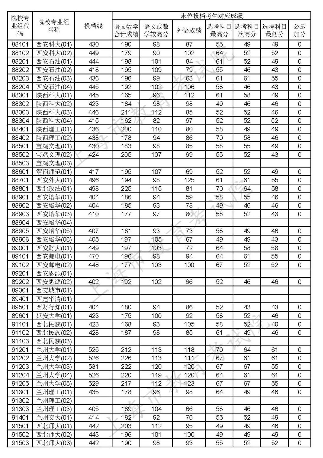 1597990245922545.png scrawl.png