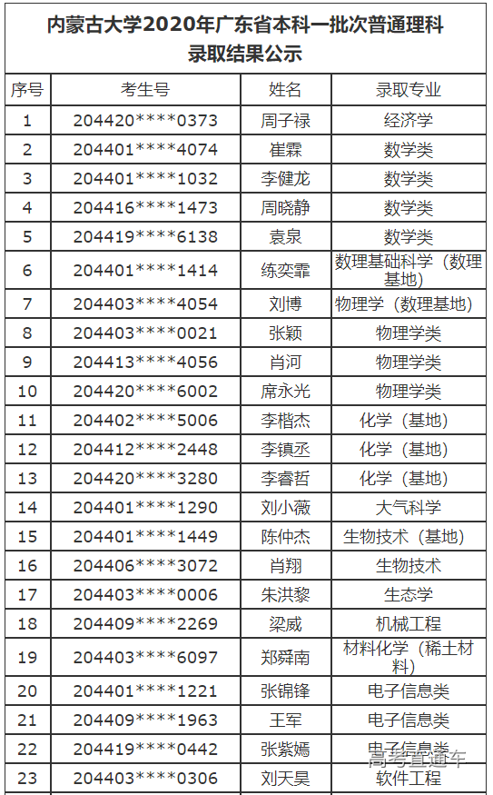 1598002360969690.png image.png