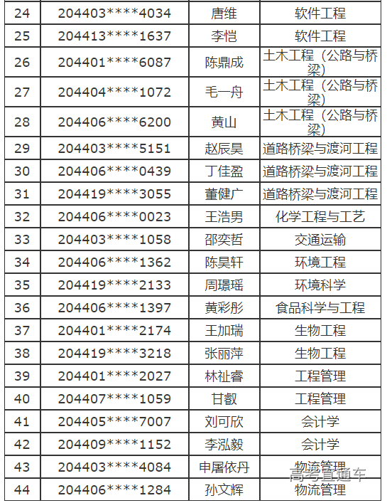 1598002397757775.png image.png