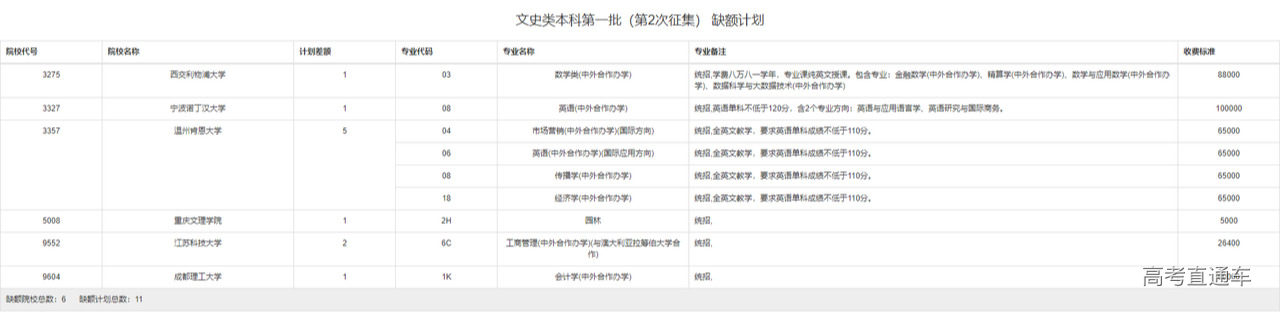 1598019555316590.png 文史类本科第一批(第2次征集) 缺额计划.png