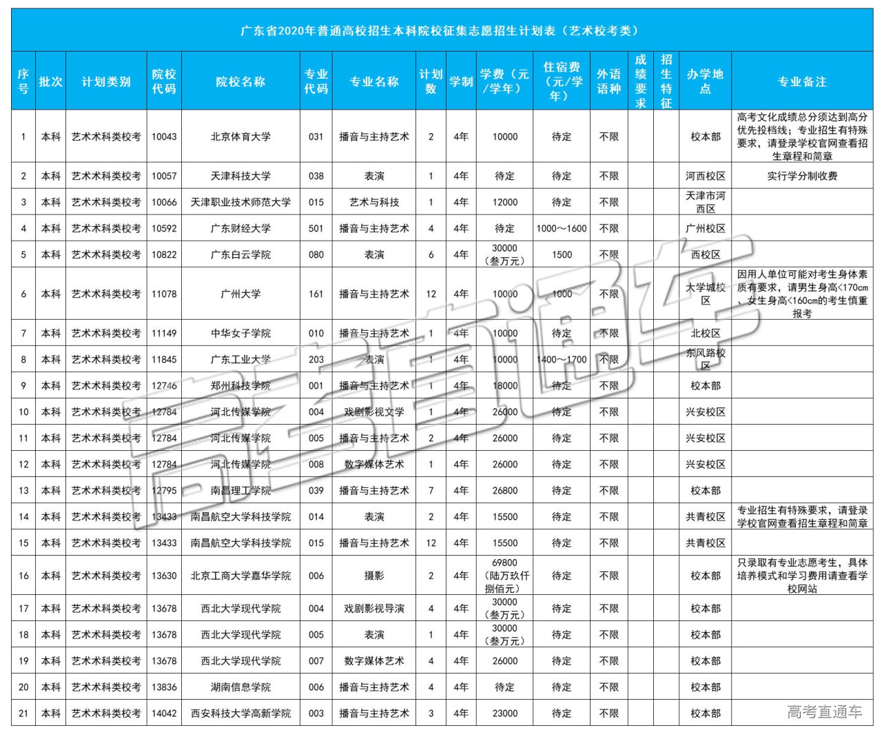 1598112290528680.jpg 艺术校考.jpg