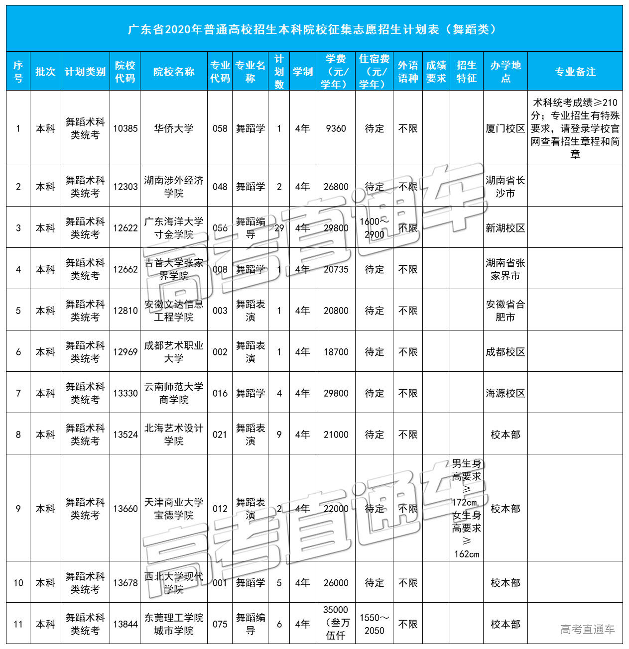 1598112427169285.jpg 舞蹈.jpg