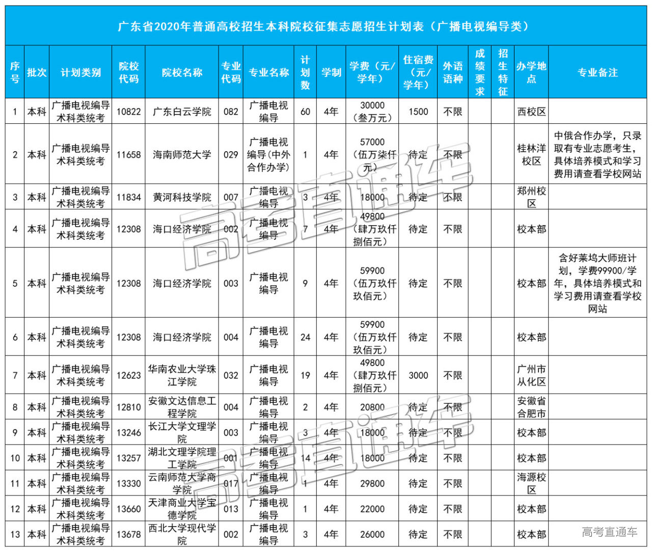 1598112440666305.jpg 广编.jpg