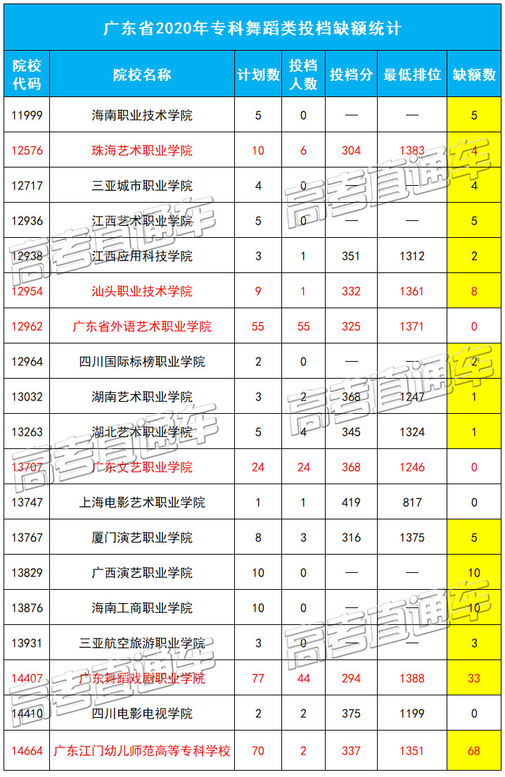 1598846713624317.jpg 舞蹈缺额.jpg