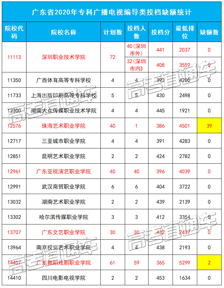 1598846926440139.jpg 广编缺额.jpg