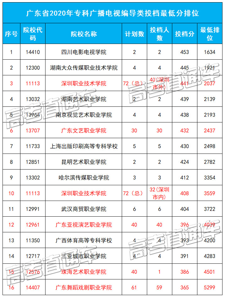 1598847043920745.jpg 广编最低排位.jpg