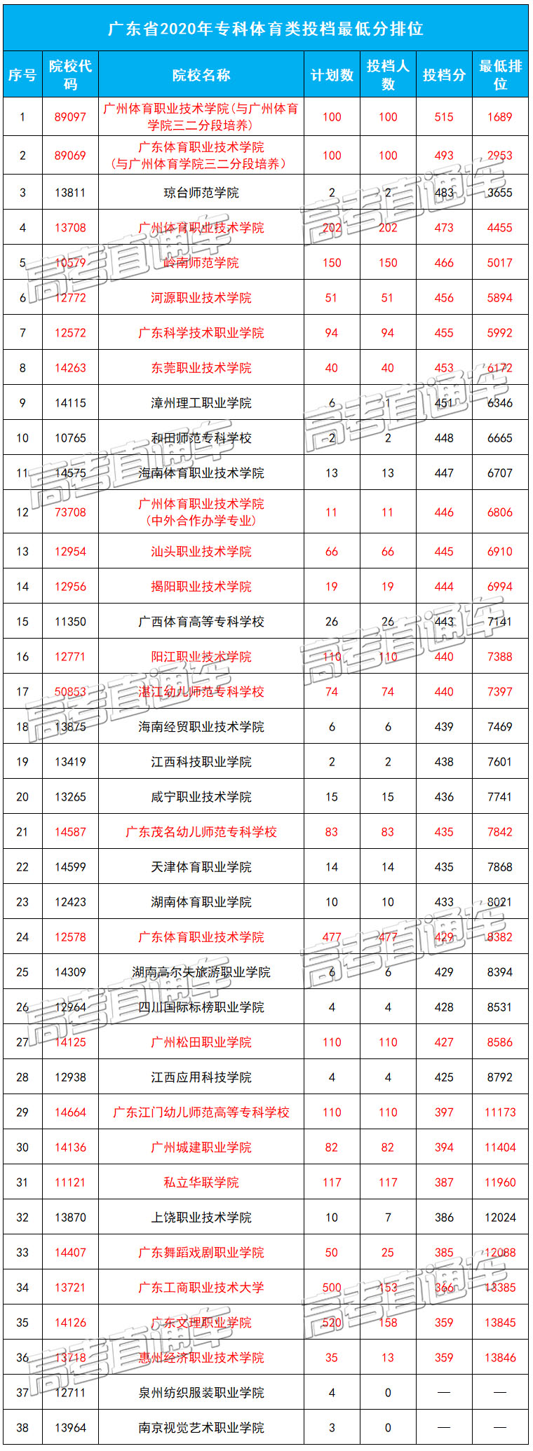 1598847067613404.jpg 体育最低排位.jpg