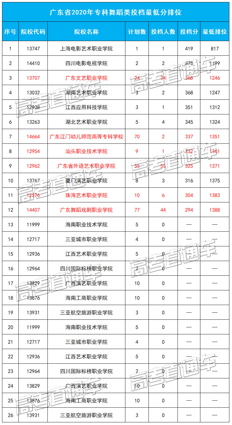 1598847090349462.jpg 舞蹈最低排位.jpg