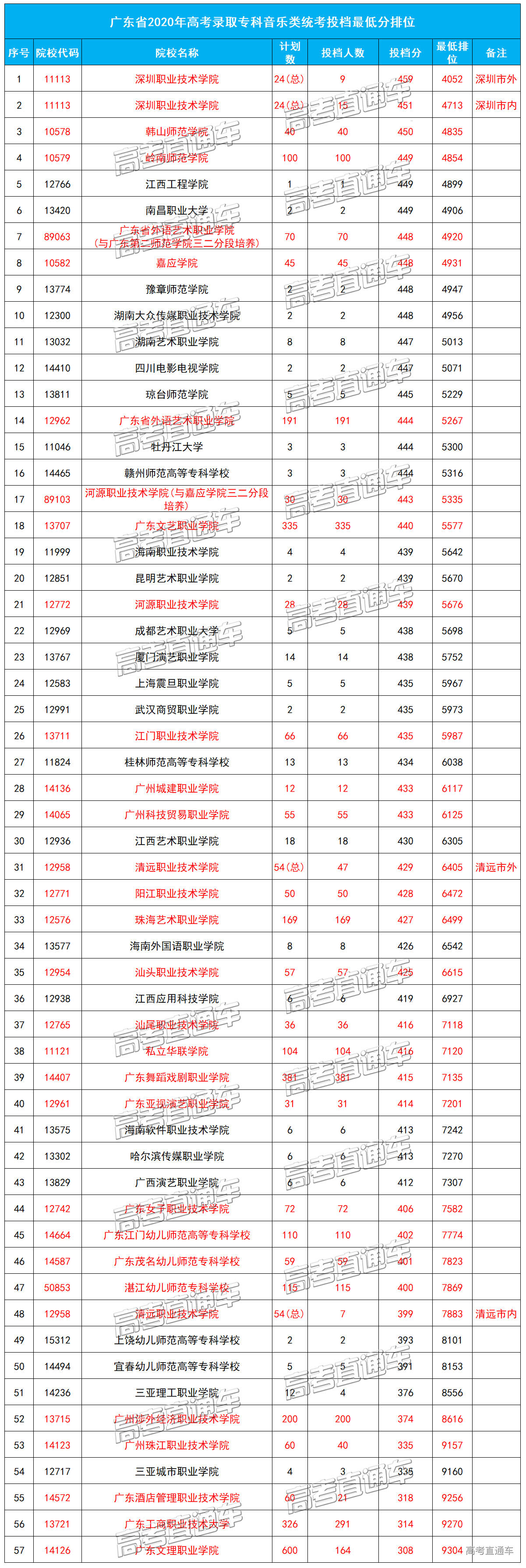 1598849503919332.jpg 音乐-排位-1.jpg