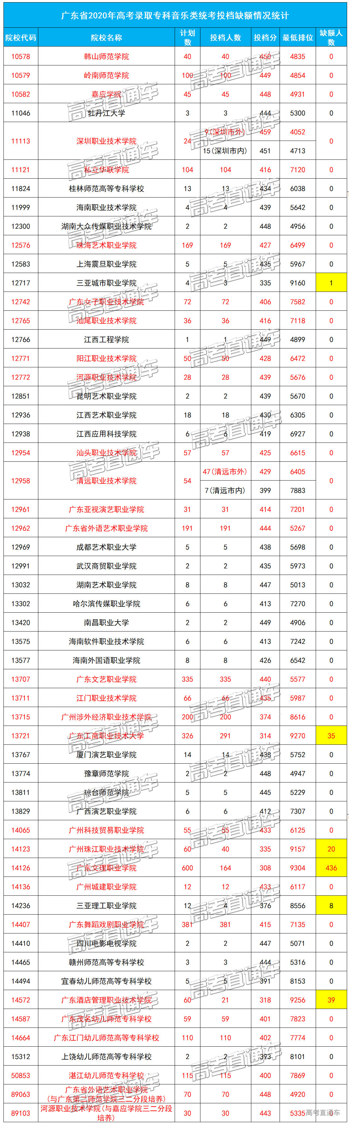 1598849547822242.jpg 音乐-缺额-1.jpg