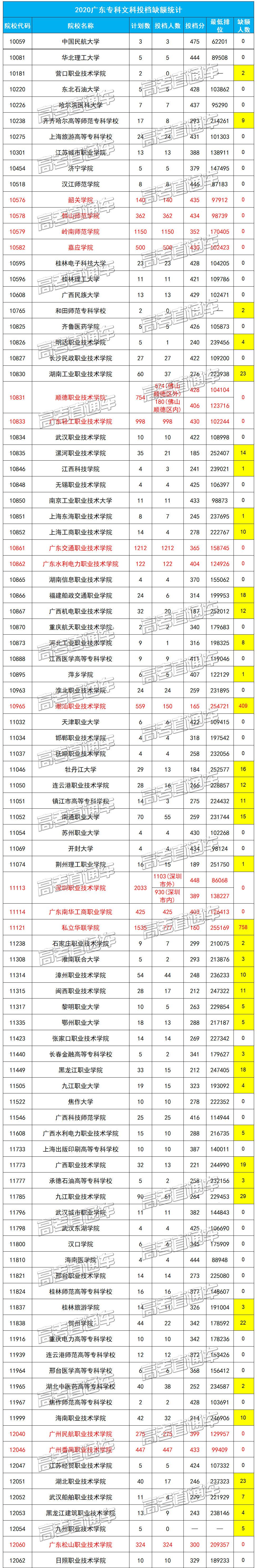 1598960352927514.jpg 文科-缺额 (1)-1.jpg