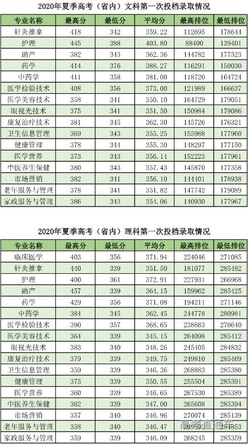 1599033682248755.jpg 2020年夏季第一次投档情况.jpg