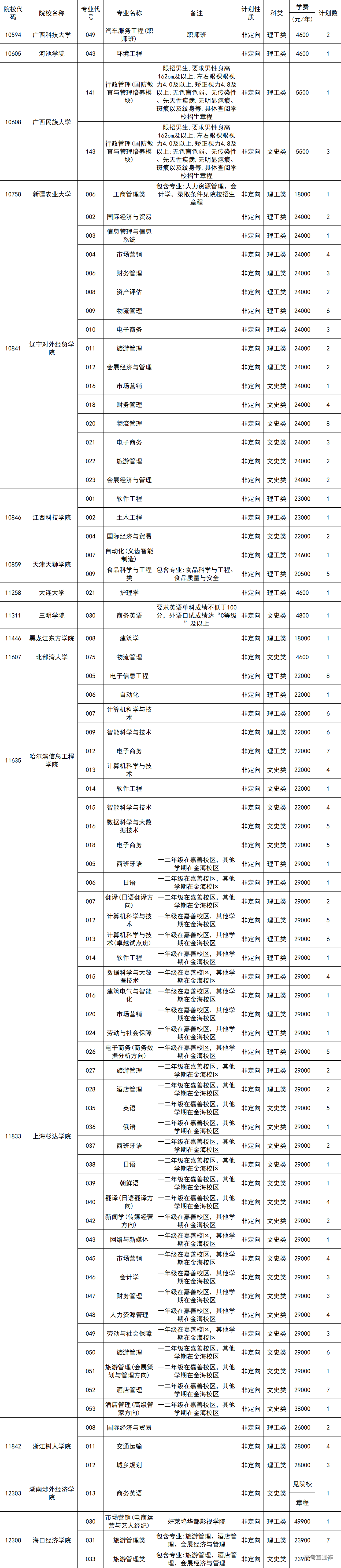 1599126579429402.png image.png