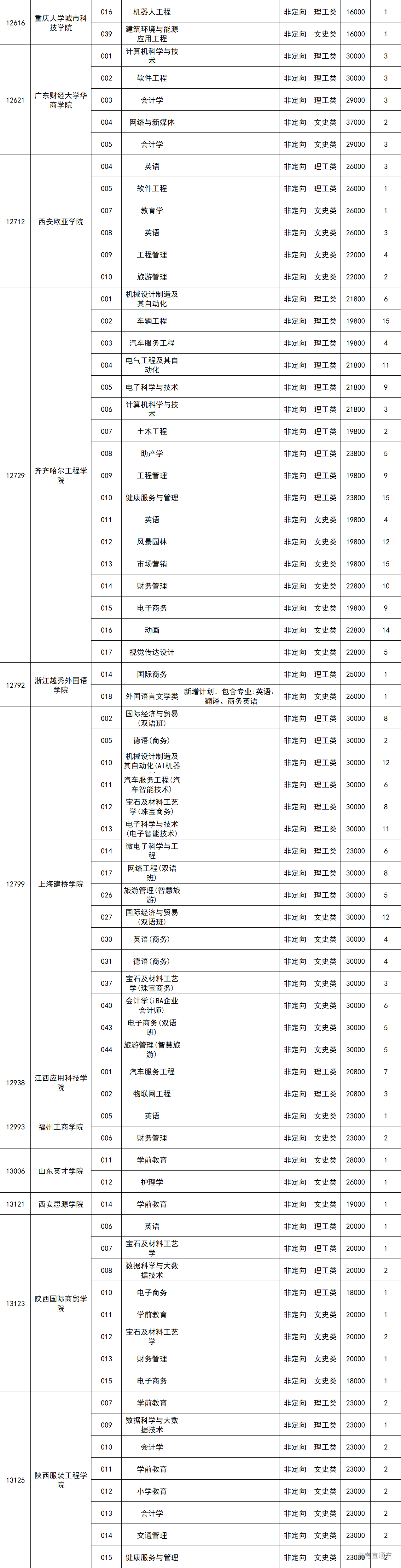 1599126592455594.png image.png