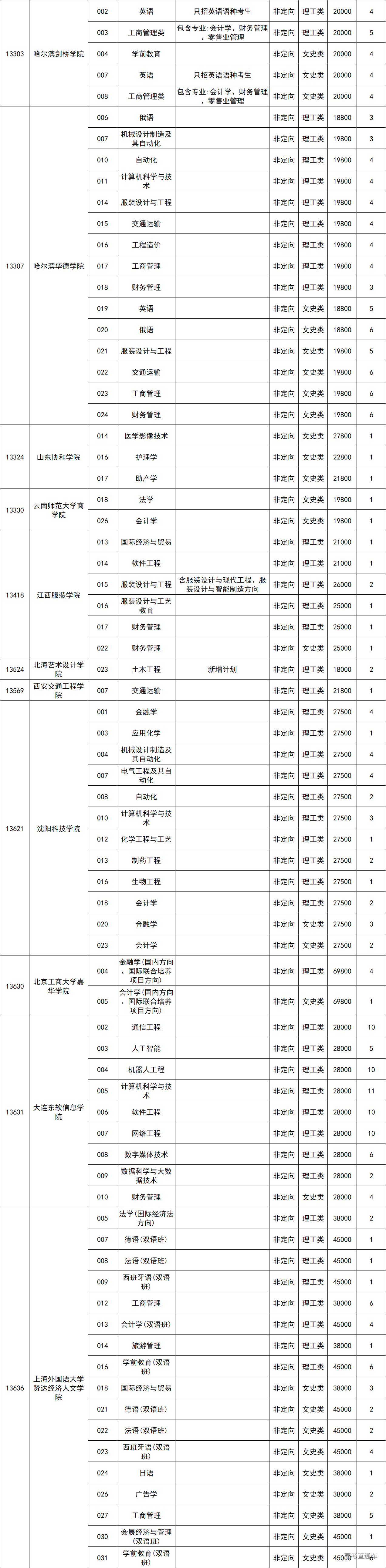 1599126629987934.png image.png