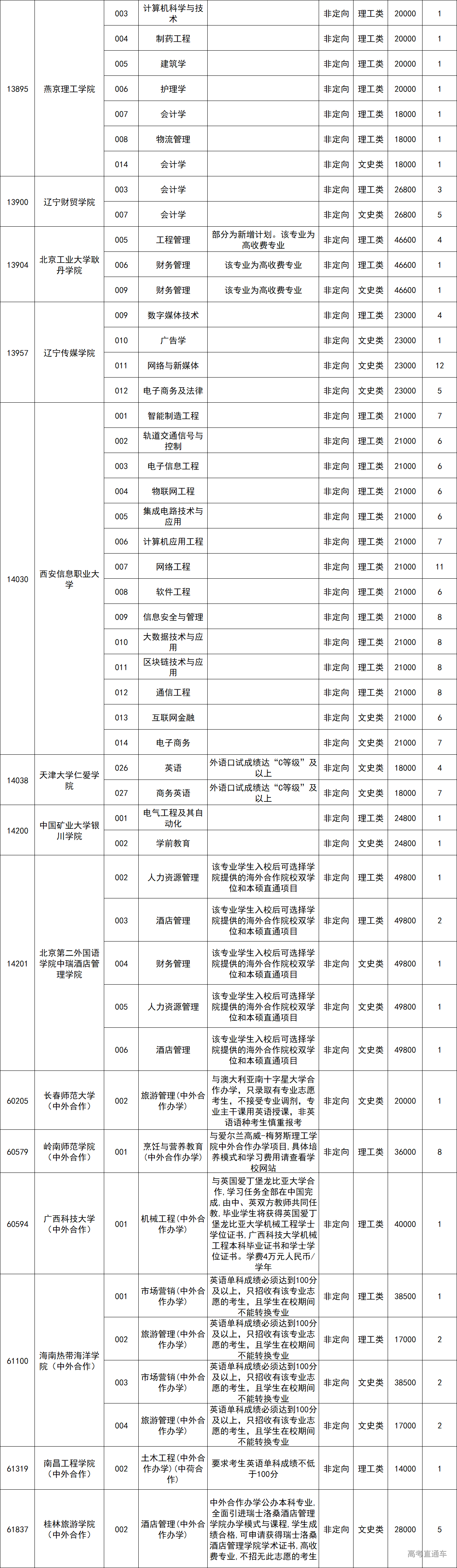 1599126648751212.png image.png