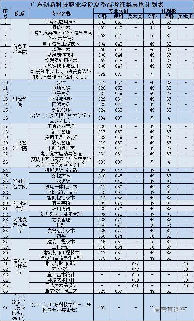 征集志愿招生计划.png 征集志愿招生计划.png
