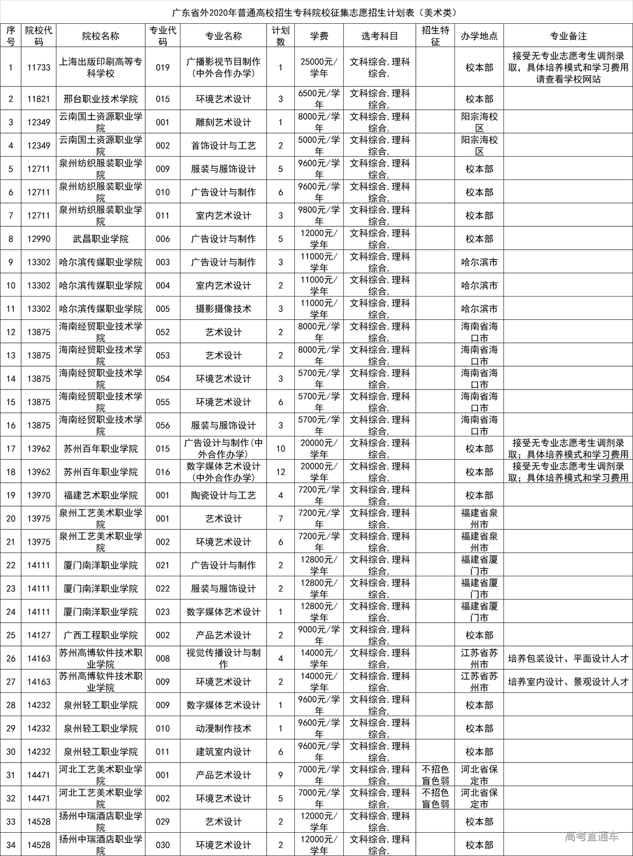 1599184742441681.png image.png