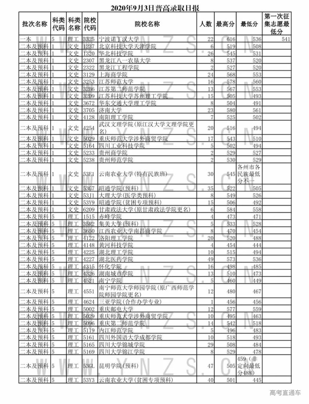 1599193405720505.png scrawl.png