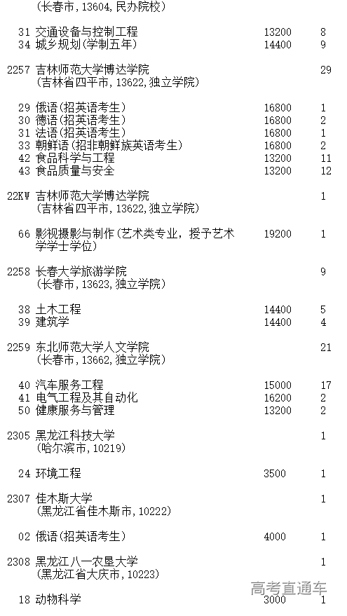 1599369723446118.png image.png