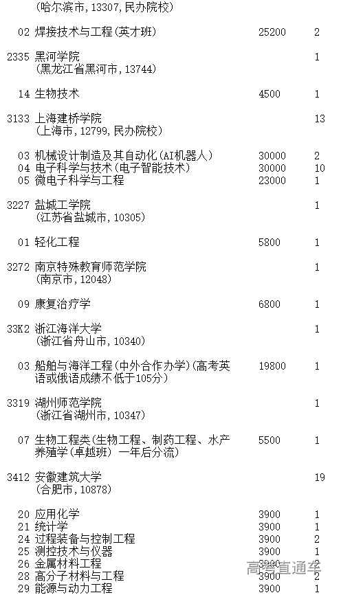 1599369758983276.png image.png