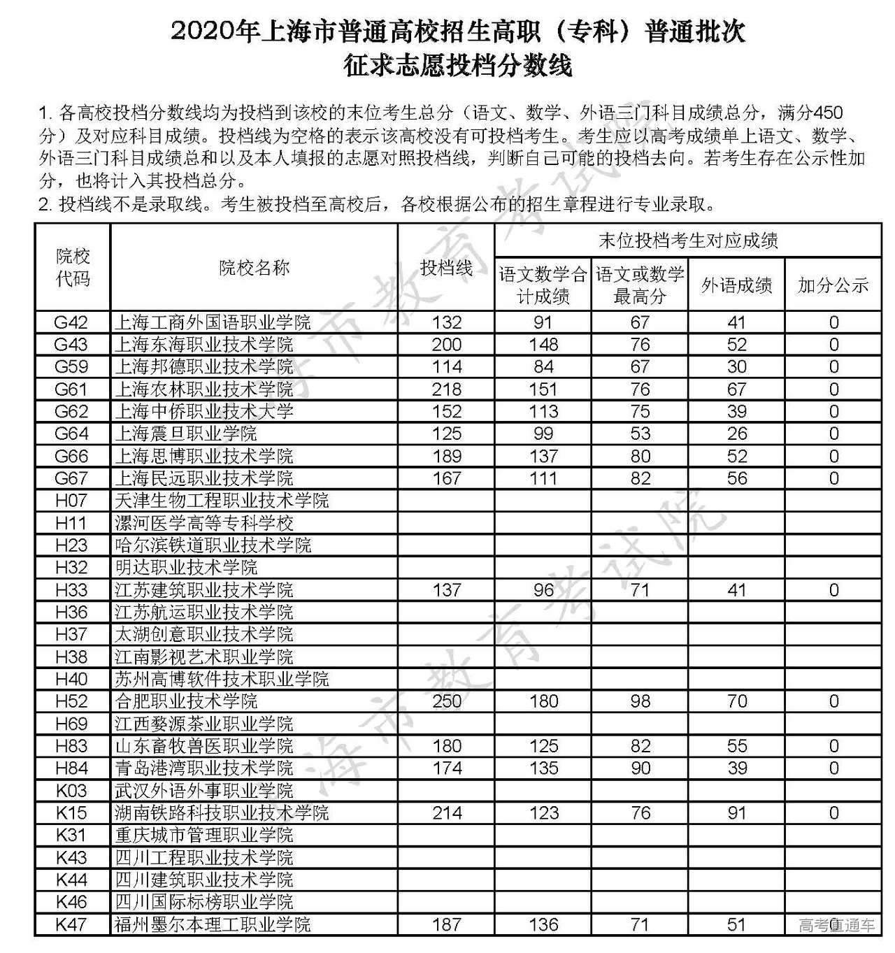 1599642599526450.jpg 上海1.jpg