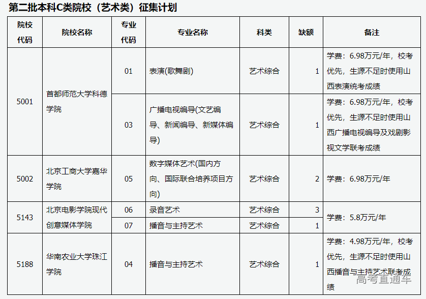 1599963172152091.png image.png