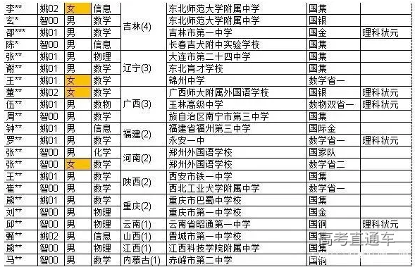 2020年清华姚班、智班76名学霸分班名单出炉