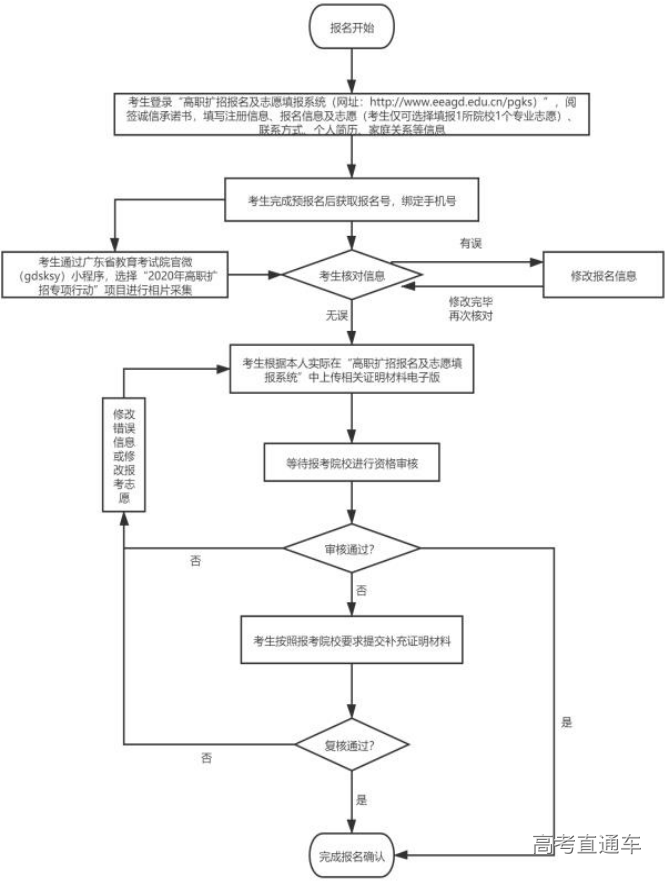 顺德技术学院_顺德学院技术学院官网_顺德学院技术学院