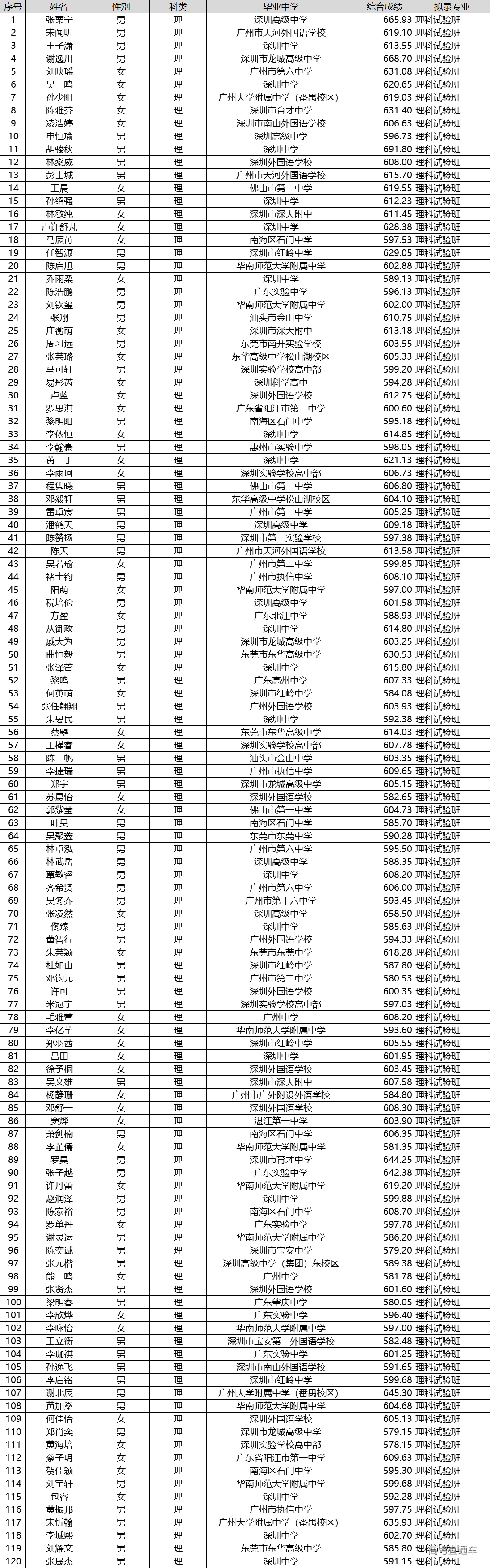 1602477612201962.png image.png