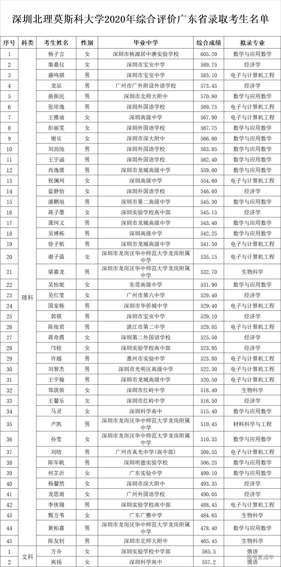 1602477743978613.png image.png