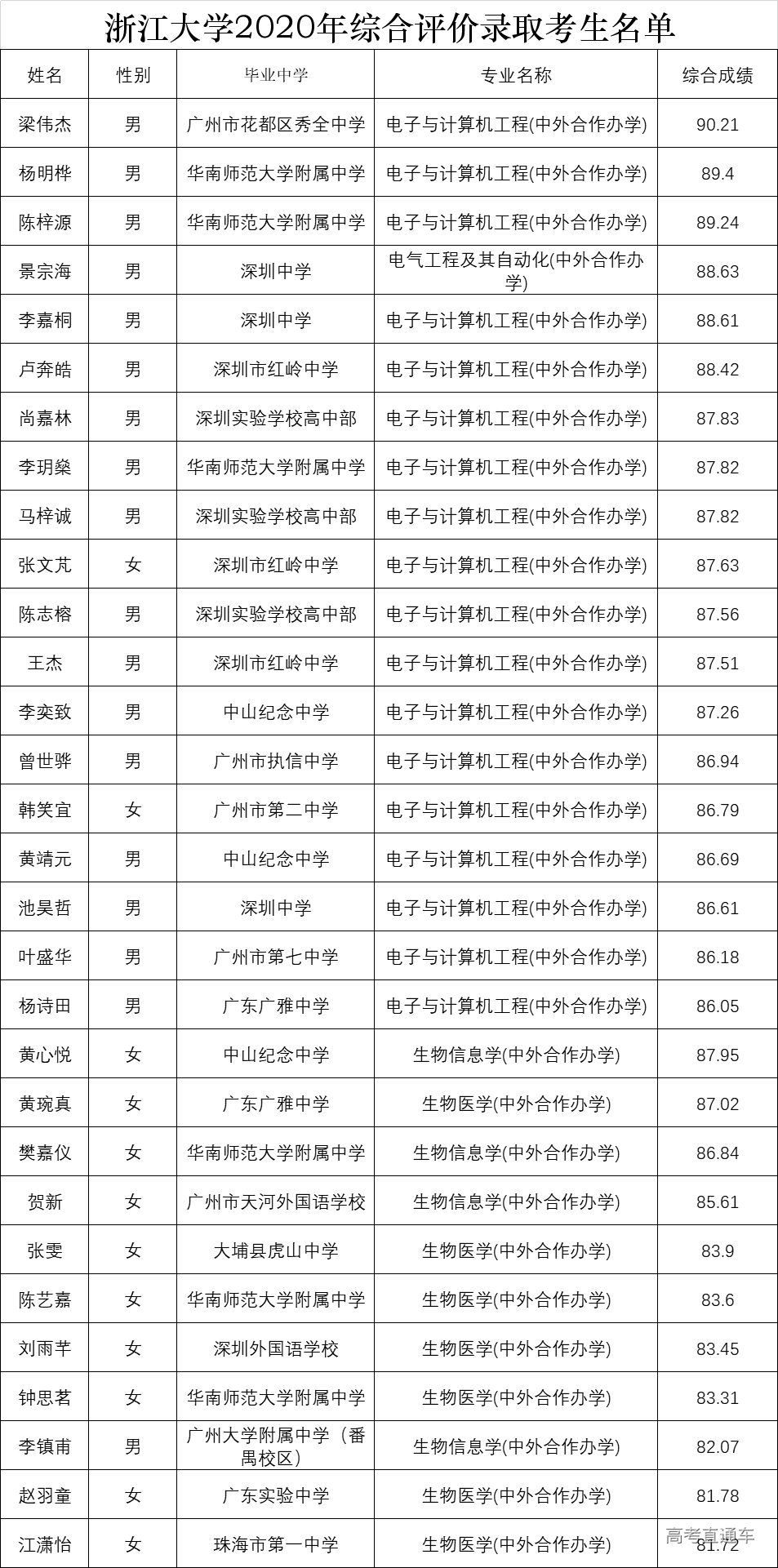 1602481405950275.png image.png