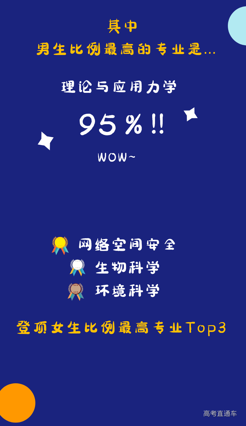 中国科学院2020级本科新生大数据2