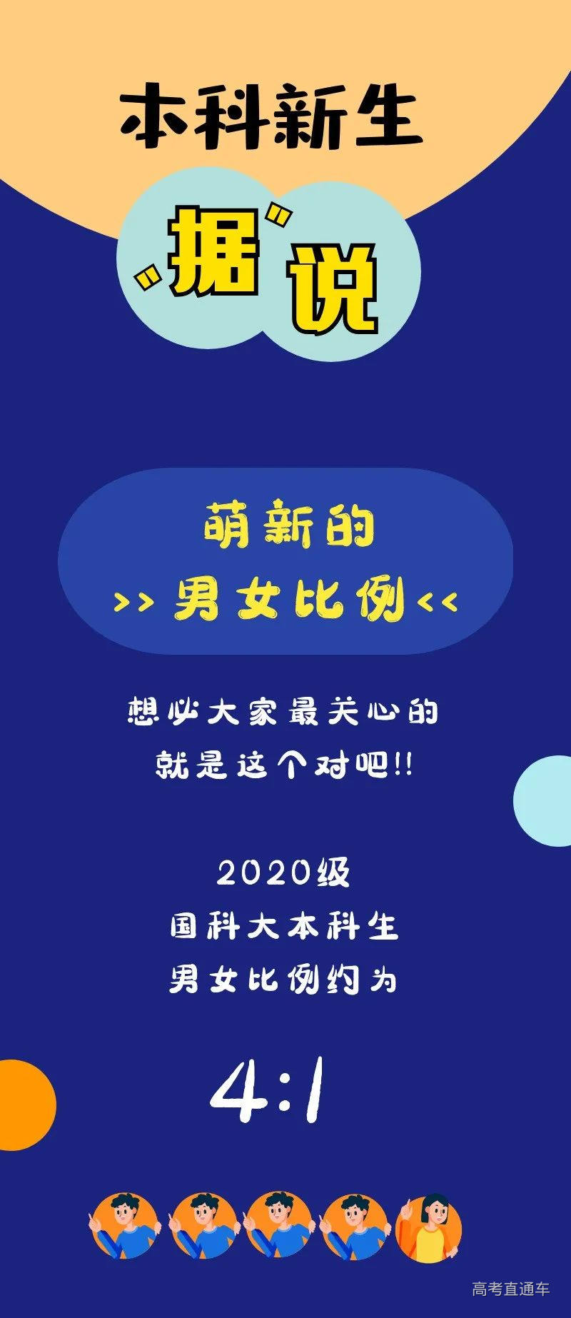 中国科学院2020级本科新生大数据1