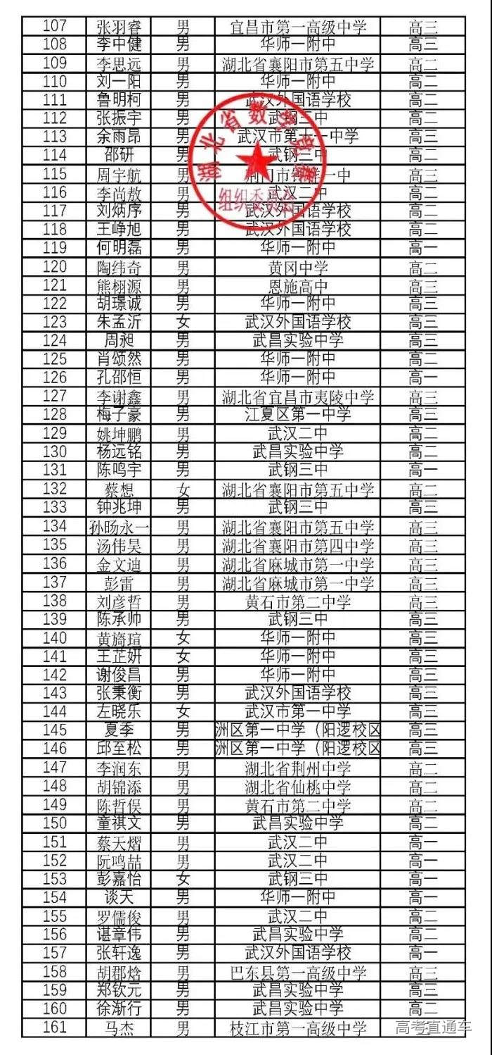湖北省2020年高中数学联赛省二获奖名单3