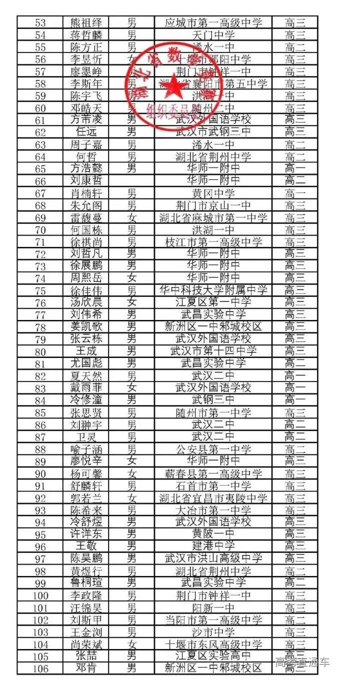 湖北省2020年高中数学联赛省三获奖名单2