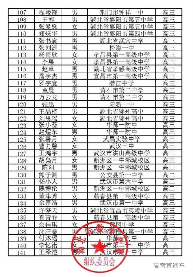 湖北省2020年高中数学联赛省三获奖名单3