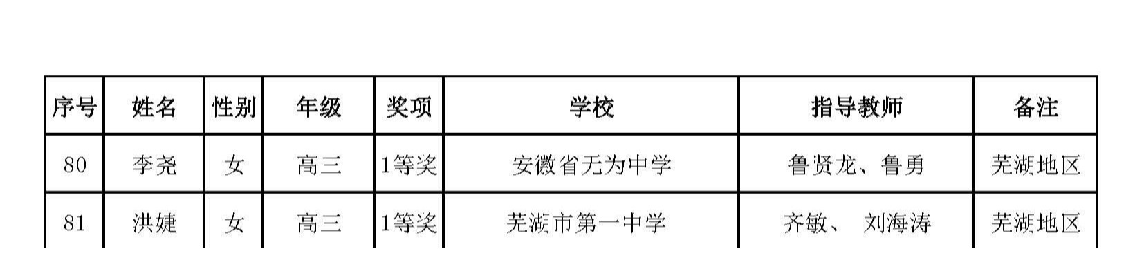 1602816681333104.jpg 安徽省一_页面_05.jpg