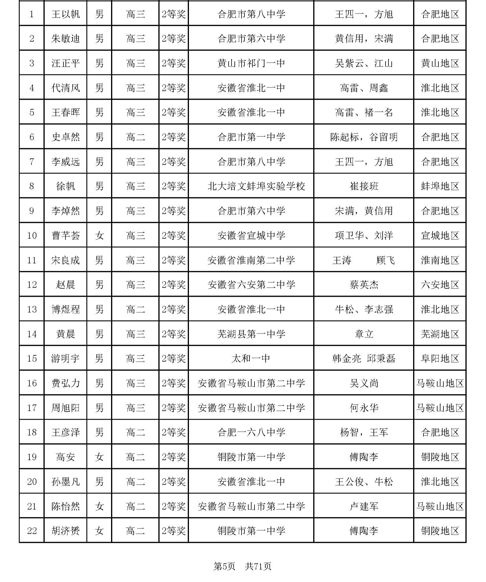 1602817111232052.jpg 安徽省一_页面_05.jpg