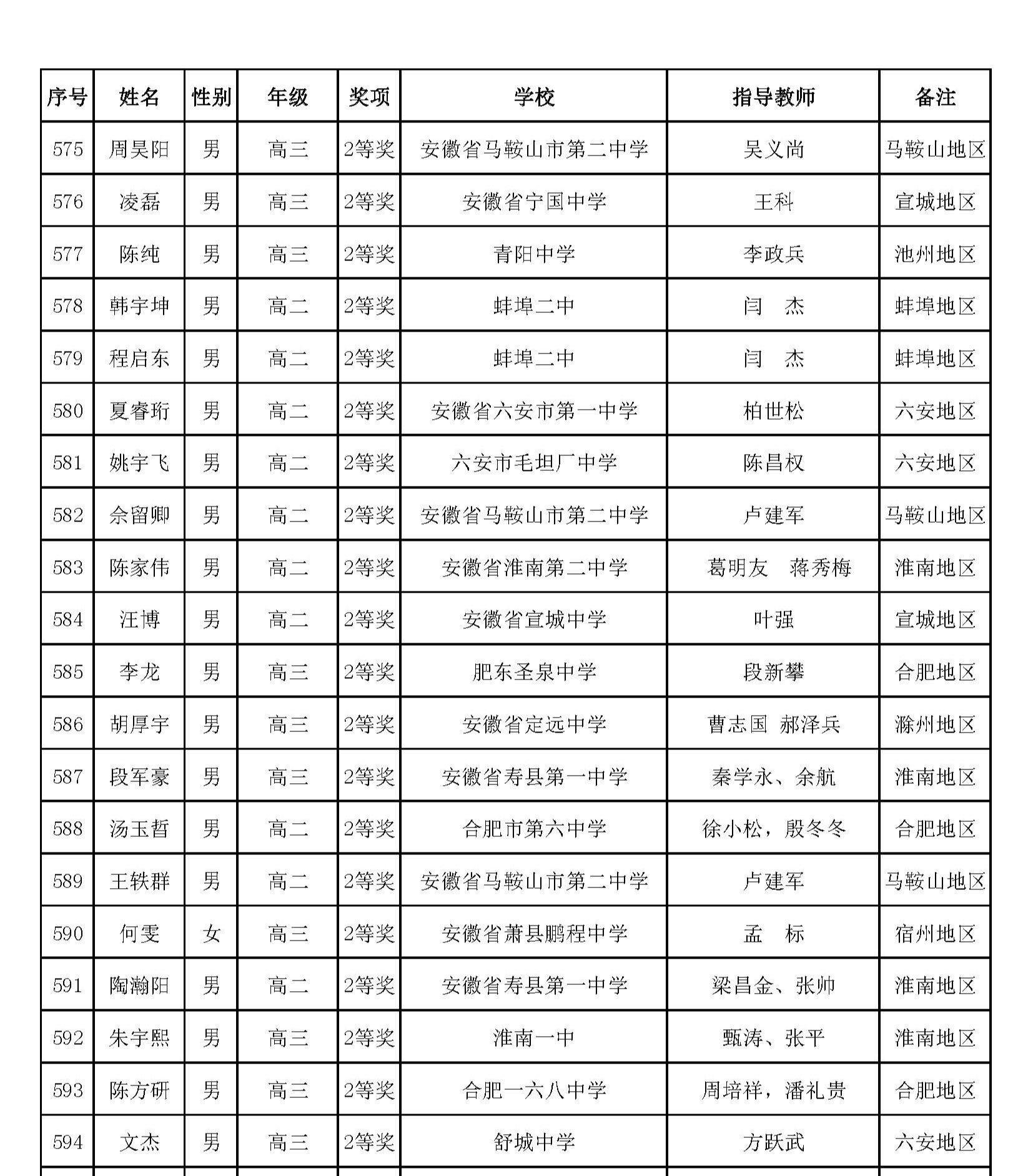 1602817173927254.jpg 安徽省一_页面_29.jpg